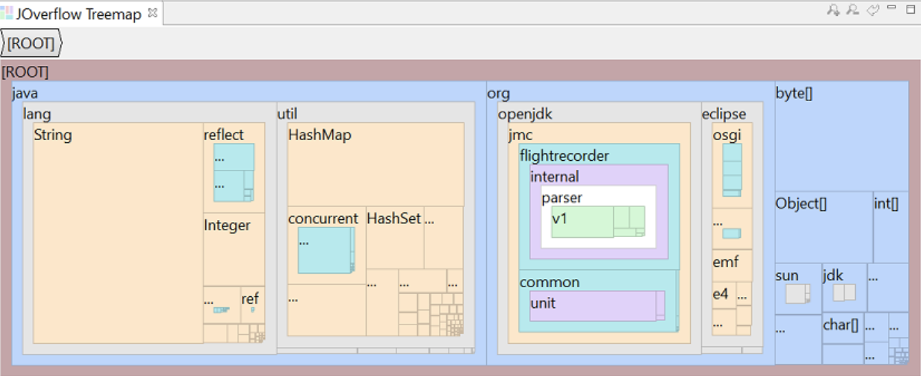 JMC screenshot showing a JOverflow Treemap