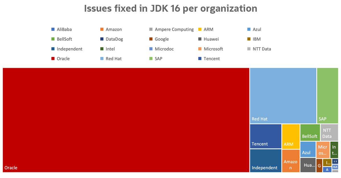 Graph showing the number of fixes per organization