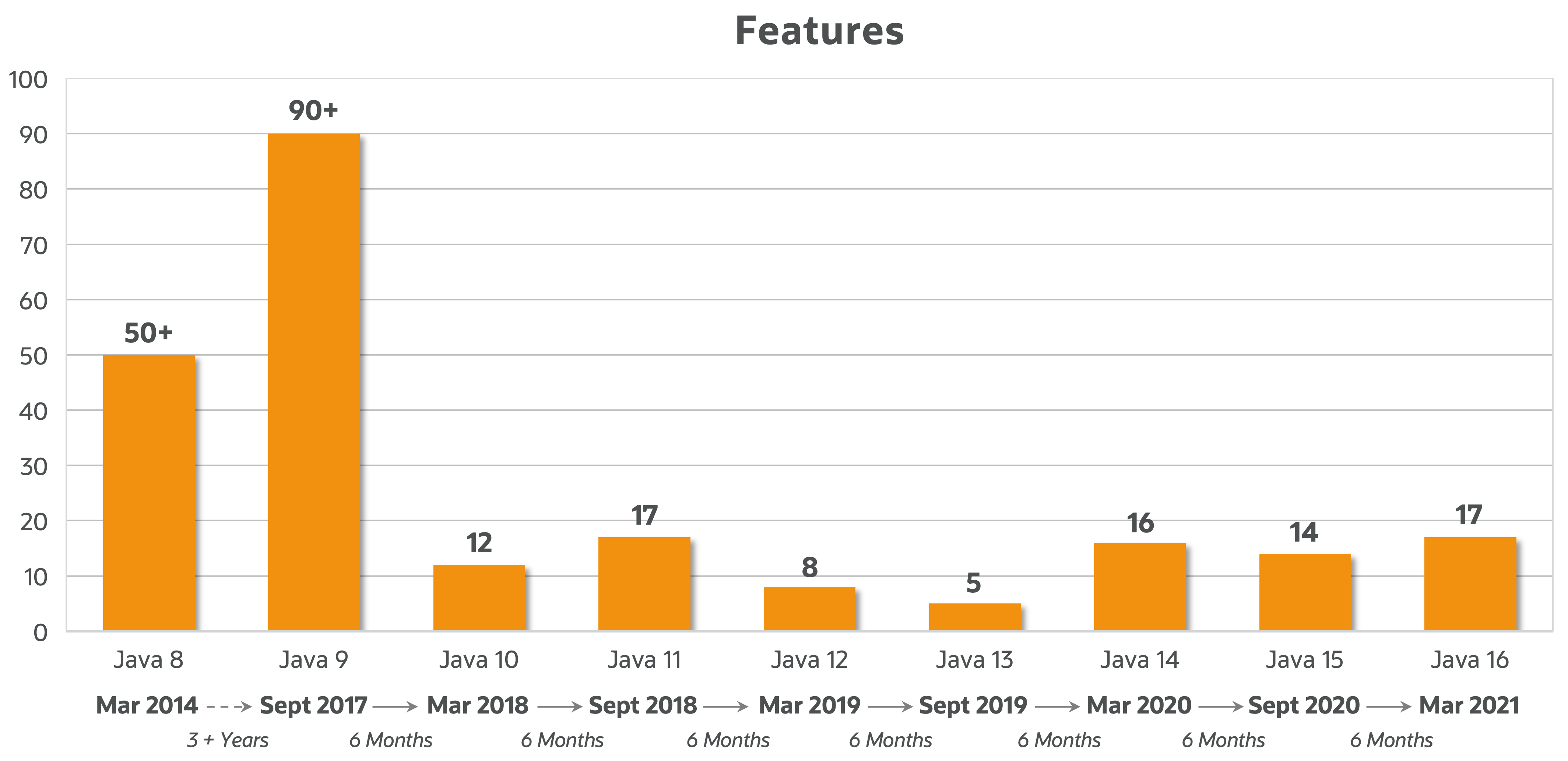 java 16 new features