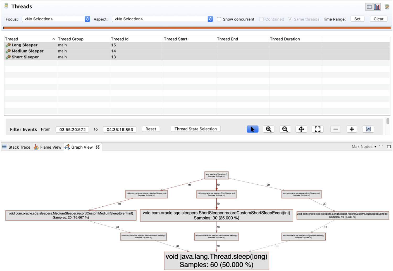 JMC screenshot showing a Graph view