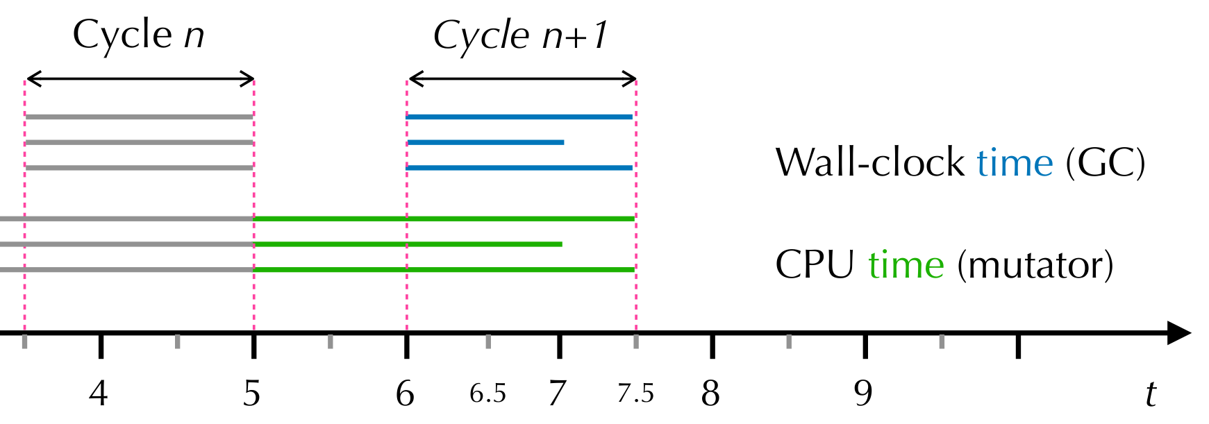 Optimizing Memory Utilization with Automated Heap Sizing in ZGC 