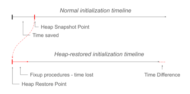 heap snapshot