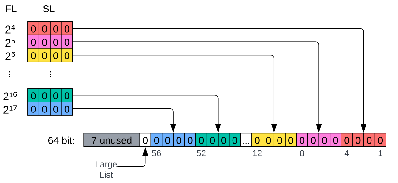Bitmap Flattening