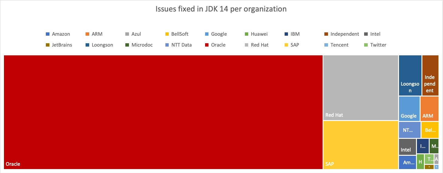 Issues Fixed in JDK 14 